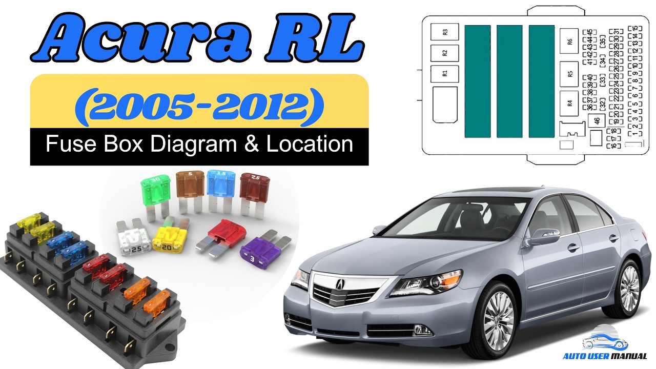 2005 acura rl cigarette lighter fuse Fuse Box Location & Diagrams: Acura RL (2005