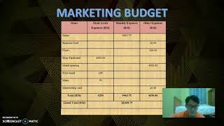 ENT300:Fundamentals of Entrepreneurship| Ngopi Bang Coffee House | Business Plan Presentation