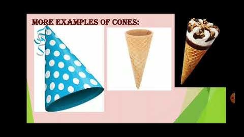 Std: 6. Sub: Maths. Chp. 18. Three Dimensional Shapes