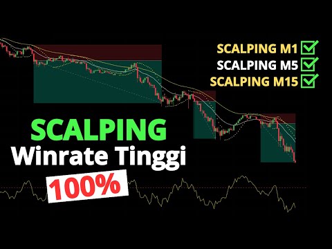 Winrate Tinggi - Cara Scalping Terbaik Menggunakan Momentum Market