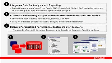 04 OBIEE overview and components.wmv