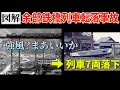 列車が鉄橋から落下！その原因は風と人間？　図解『余部鉄橋列車転落事故』1986.12.28 Amarube Viaduct Train Fall Accident