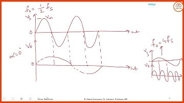 Single Phase Step-Down Cycloconverters | Lesson 15 | Power Electronics