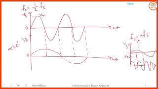 Celebrity Single Phase Step-Down Cycloconverters | Lesson 15 | Power Electronics Wealth