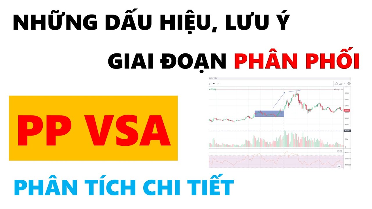 Phân tích chi tiết dòng tiền phương pháp VSA || Giai đoạn phân phối -  YouTube