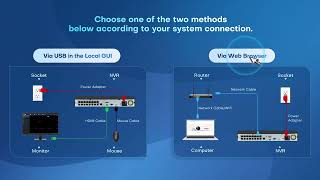 Step by Step Beginner's Guide :Manual Hitosino NVR Firmware Update (USB/Web Browser)