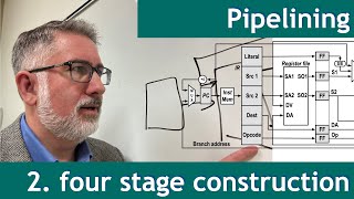 Pipelining 2: Four stage construction