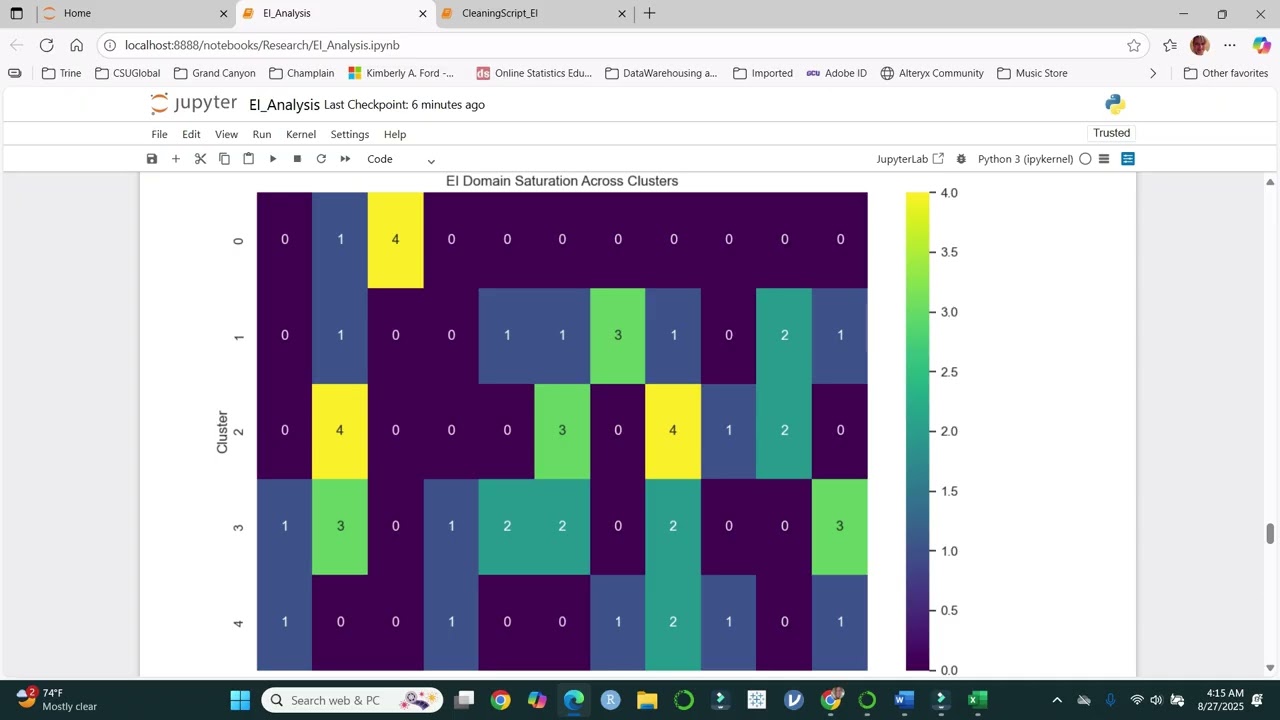Emotional Intelligence Analysis Using Qualitative Data