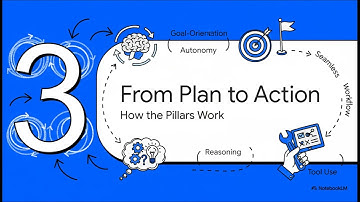 De vier pijlers van agentische AI: de volgende generatie intelligente agenten bouwen | Uplatz