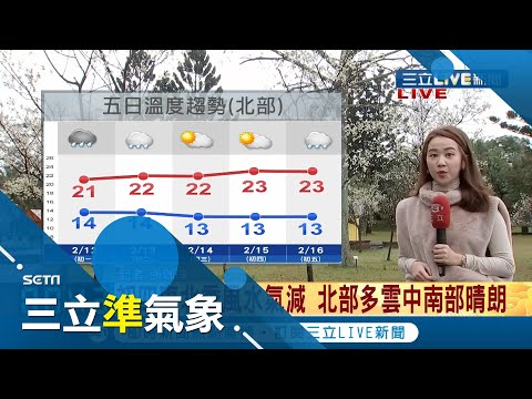 今(12日)初一至初三"北.東部"有雨越往南走"天氣越好" 下週三(17日)開工日"強冷空氣"不排除為牛年首波寒流｜記者 張珈瑄｜【