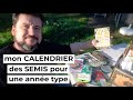 Mon calendrier des semis pour une année type