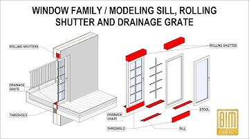 ADVANCED WINDOW FAMILY MODELING / PART 5 MODELING SILL , ROLLING SHUTTER AND DRAINAGE GRATE