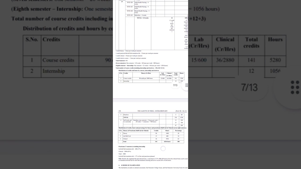 bsc Nursing syllabus | new Syllabus | inc according | 