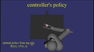 Reinforcement Learning: Robustness Margins and Maximal Robustness