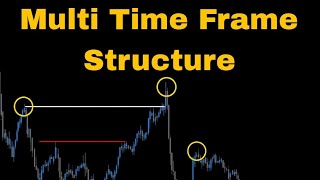 Multi Time Frame Structure | SMC Concept | Price Action Blueprint Ep.2