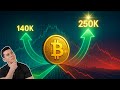 Bitcoin à 140k ou 250k ? Le scénario réel avant le prochain bear market