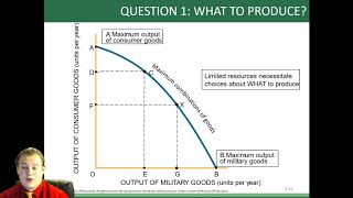 Chapter 1 econ 1010