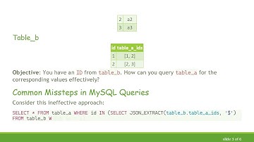 Resolving MySQL JSON Array and Subquery Issues for Efficient Data Queries