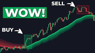 This Indicator Uses Past Price Action To Find BUY & SELL Setups