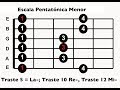 Pista Para Practicar Las Tres Pentatónicas en  "La menor" (Backing Track A-)