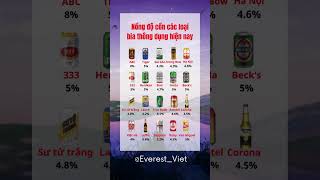 Bạn Hay Uống Loại Bia Nào? Cmt Xem Loại Nào Được Ưa Thích Hơn Nha