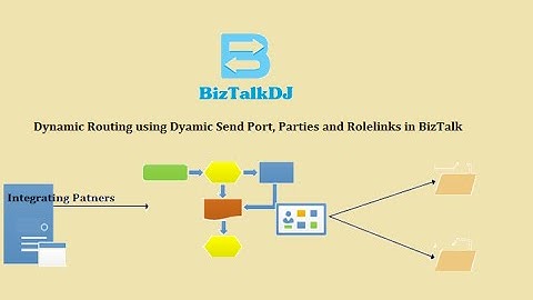 Dynamic Message Routing using Dynamic Send Port, Parties and Rolelinks in BizTalk Server