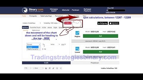 binary.com, secret trading strategy binary rise fall