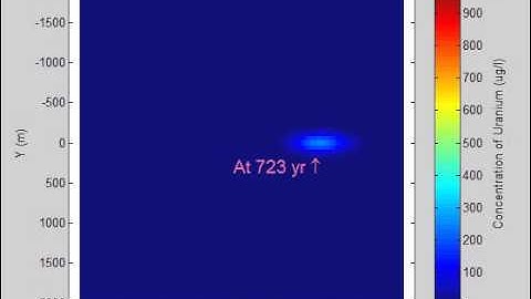 Simulation of chemical contaminant transport in groundwater