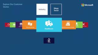 Famous Microsoft TechEd 2014 - IntuiFace interactive experience Profile