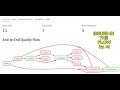 Quality Risk AI App | Connect Quality Data and Detect Risks