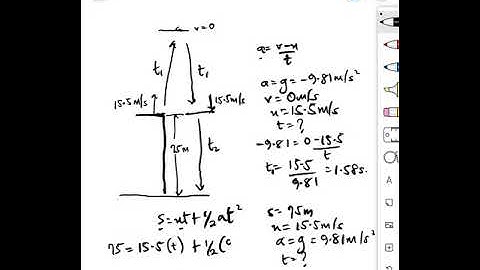 A stone is thrown vertically upward with a speed of 15 5 ms from the edge of a cliff 75 0 m high Fig