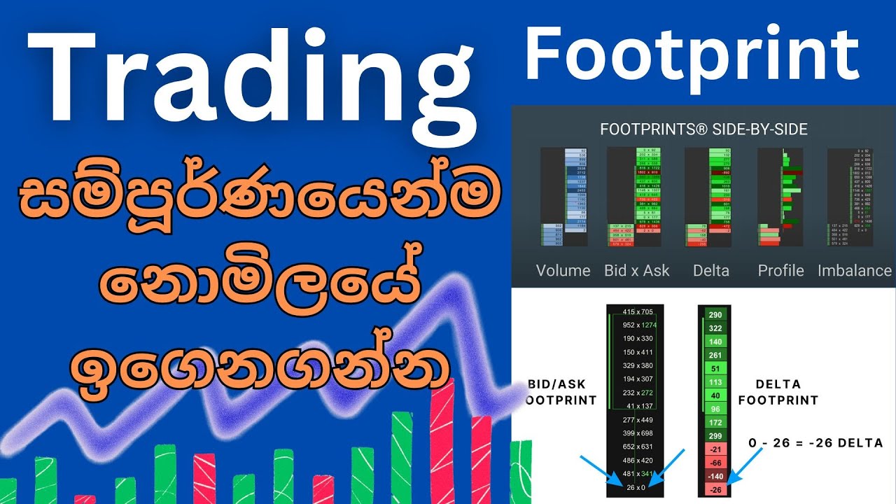 Footprint and volume trading sinhala,free ,DM Trading Insights