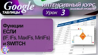 картинка: Функции ЕСЛИ (IF, IFs, MaxIFs, MinIFs) и SWITCH . Интенсивный курс 