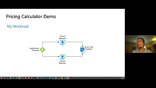 Analyze cost and create budgets with Azure Cost Management + Billing  | LRN204