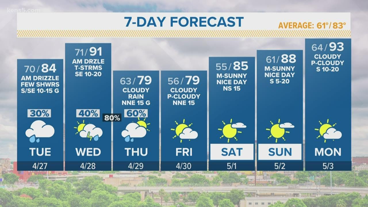 KENS 5 Weather: Severe storms possible across San Antonio area Tuesday ...
