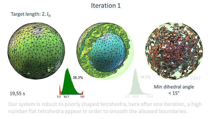 Multi-Material Adaptive Volume Remesher