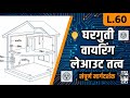 घरगुती वायरिंगचे लेआउट तत्व