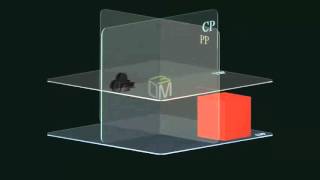 Perspective projection