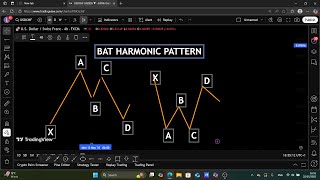 BAT HARMONIC PATTERN EXPLAINED [BULLISH EXAMPLE]