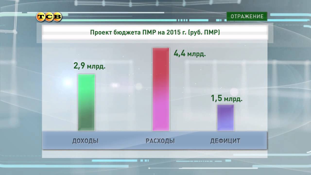 собственные доходы. доходы государственного бюджета пмр. зарплата депутата вс пмр на сегодня. государственный бюджет пмр это. пмр заработок.