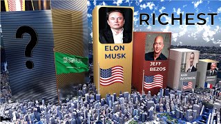 The Richest After Trump’s Win – Bitcoin hits $103K!