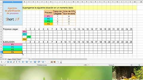 Algoritmo de Planificación de procesos SJF