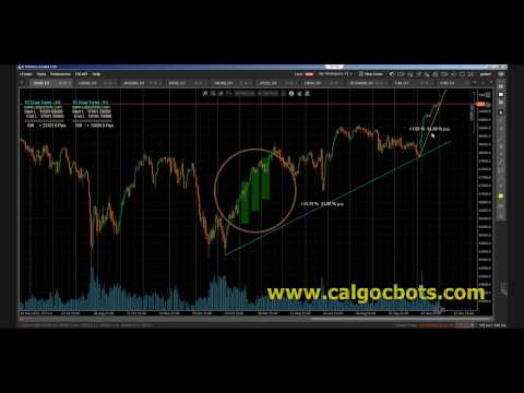 1D Draw Trend Colors cAlgo cTrader Indicator 01 Dow Jones 30 Daily Chart