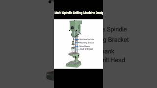 Multi Spindle Drilling Machine Design 💯👉 Design and animation in Solidworks software .
