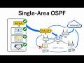 Single-Area OSPF Configuration Concepts — Enable, Default Route, Verify (CCNA 3)