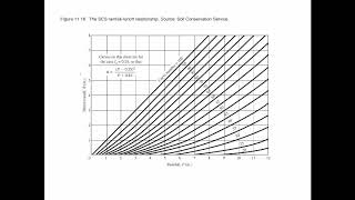 Estimating runoff -SCS Method (CN Method)