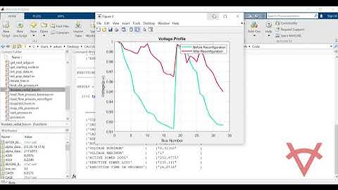 CALCULATION OF SAIFI, SAIDI, CAIDI, ASAI, ASUI FOR RELIABILITY IMPROVEMENT OF RDS BY RECONFIGURATION