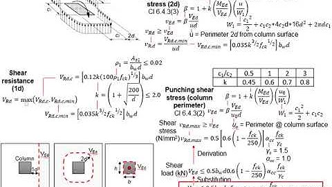 3.44 Design of pad footing with axial load and moment in both axis part 5