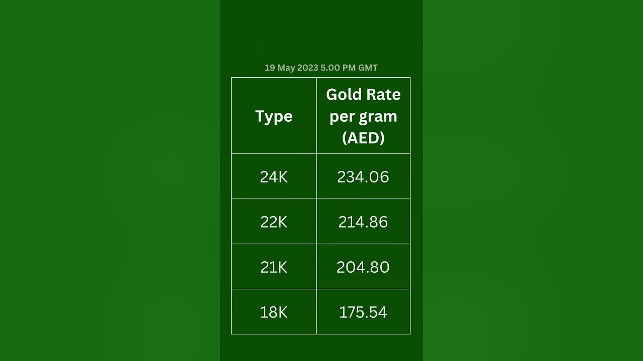gold-rate-in-dubai-today-gold-rate-in-dubai-dubai-gold-price-today