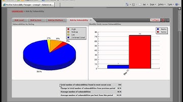Mcafee Vulnerability Manager - FoundStone
